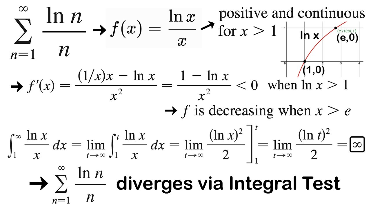 Example 4: Series with terms (ln n)/n diverges by the Integral Test