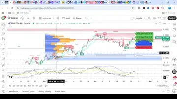 analysis on tradingview join me on my stream