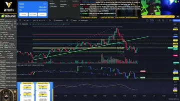 Day167: #BYDFi $40KYC #Trading  #Gaming  | Clip