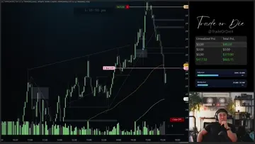 Squeezing Profits on a Winning Trade