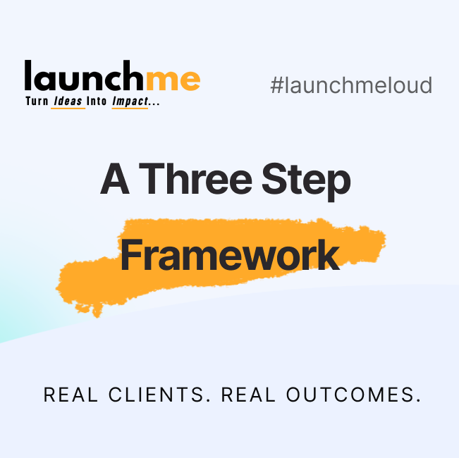 Founder Discipline: A Three-Step Framework