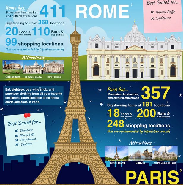 Travel Tips For Europe Like this.