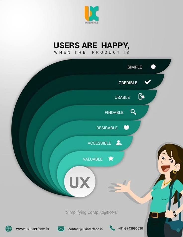 A promotional graphic for UX Interface, featuring a stylized