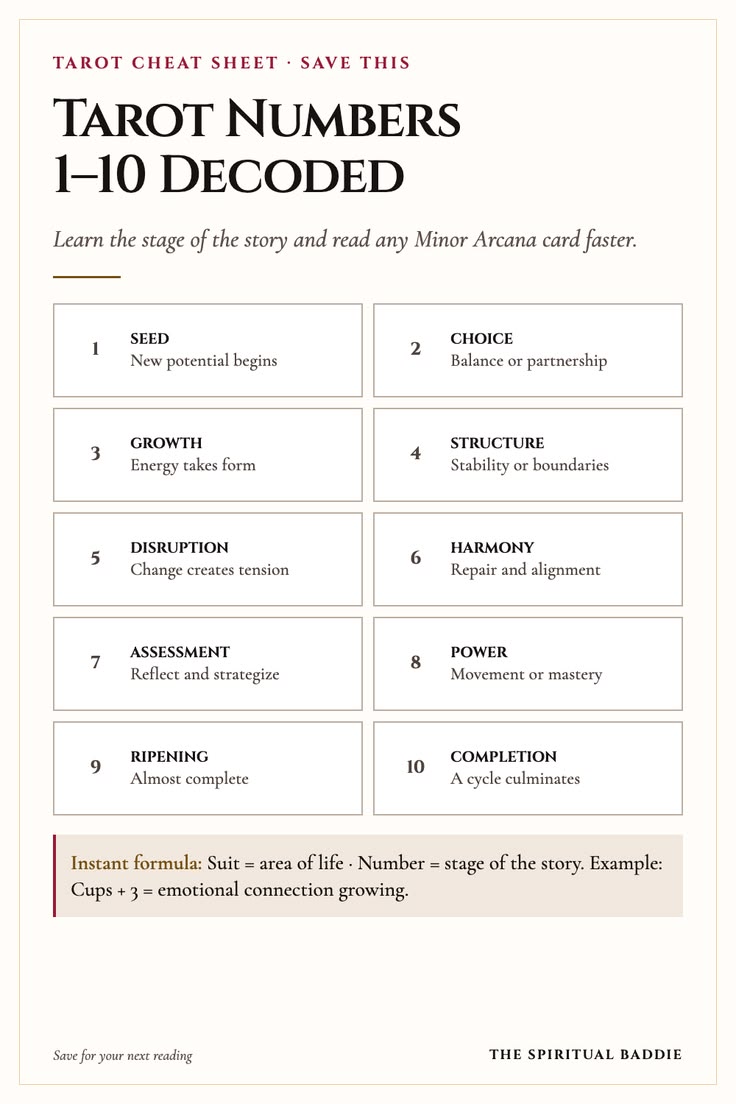 Tarot Numbers 1–10 Cheat Sheet for Reading Any Card — Learn 
