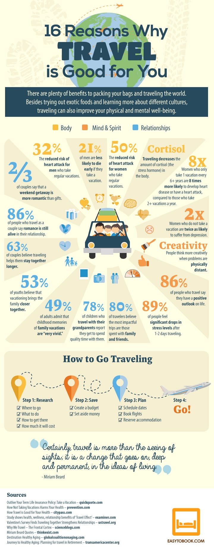 16 ways travel affects your well-being. Well, you don’t have