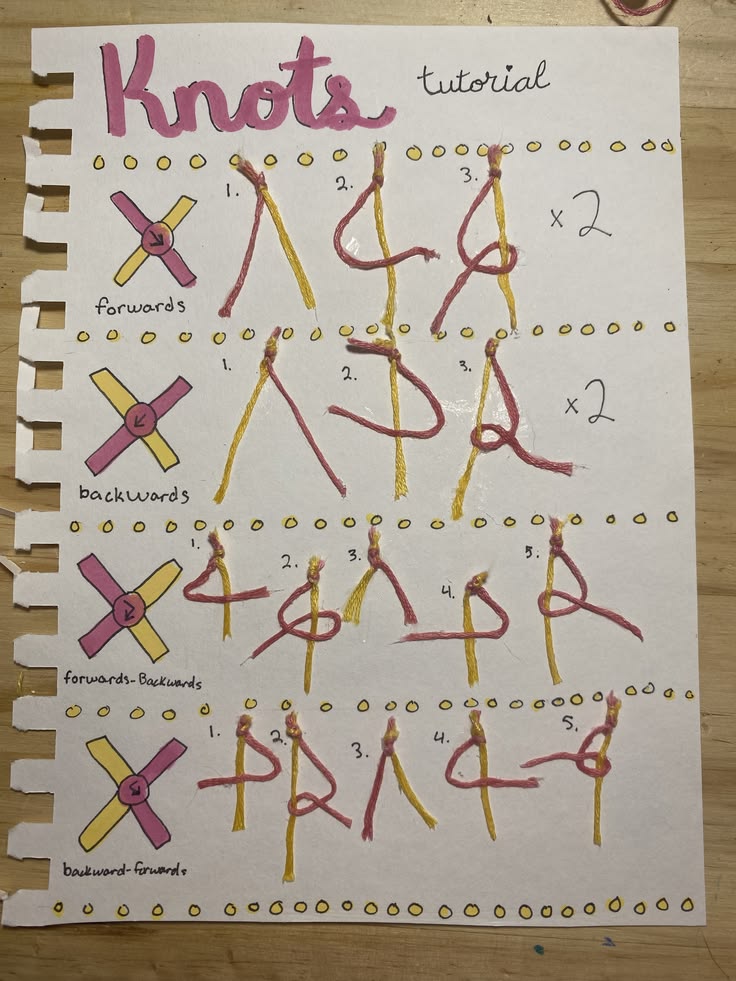 How to Read Bracelet Patterns
