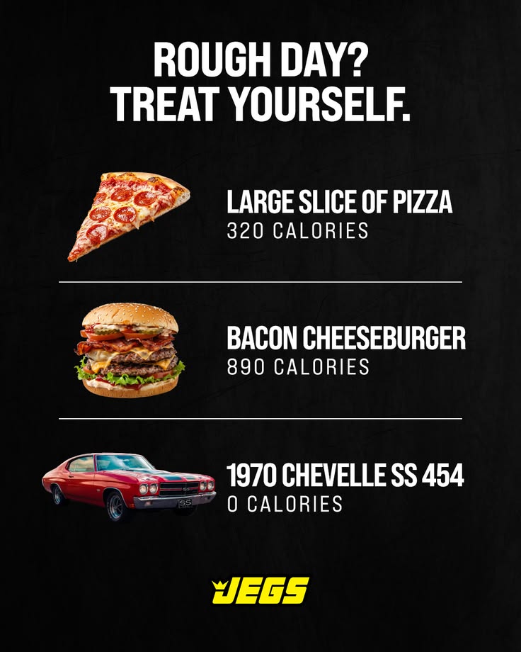 Carbs, calories or cubic inches?