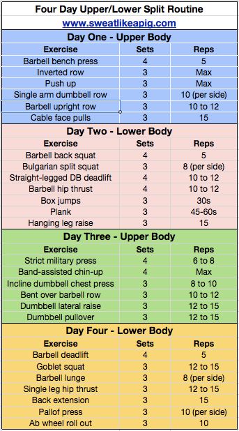 When I posted a full body workout routine last week, I recei