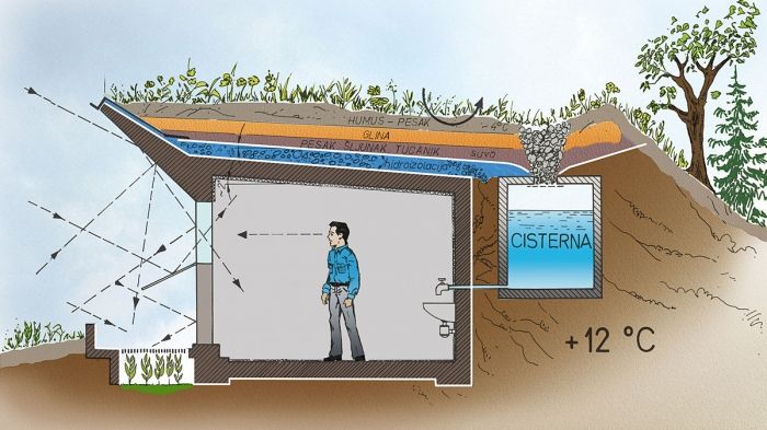 Drawing of a berm house with green roof and water catchment/