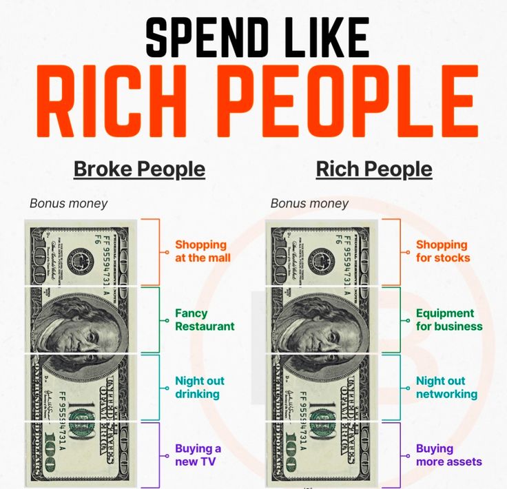 #rich #money
