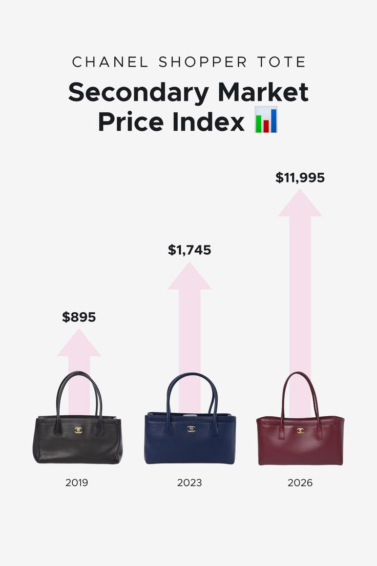 Back in 2005, Karl Lagerfeld dropped the Chanel Cerf Tote.
F