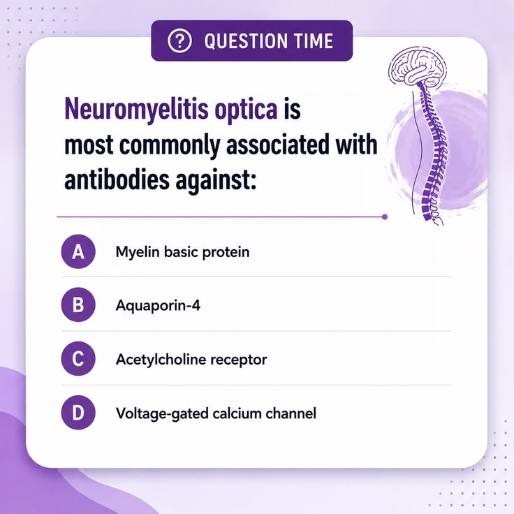🧠 Neurology MCQ Challenge

Neuromyelitis optica (NMO) is an 