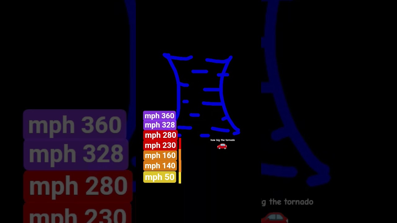 (rest in peace 2013) animation tornado speed big #tornado
