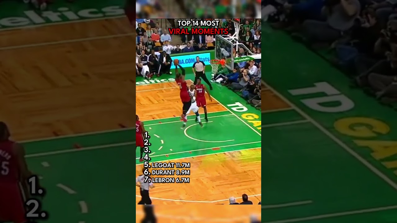 Top 14 Most Viral Moments 😳 | #basketball #nba #viral