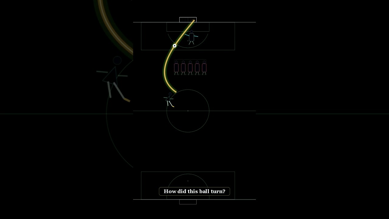 How Math Bends a Free Kick ⚽🤯 #visualmath #mathshorts #fifa #worldcup