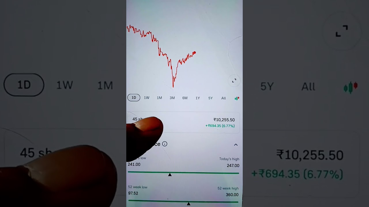 अगर आप Silver में Invest करना चाहते हैं, तो ये तरीका जान लीजिए! 🥈🔥