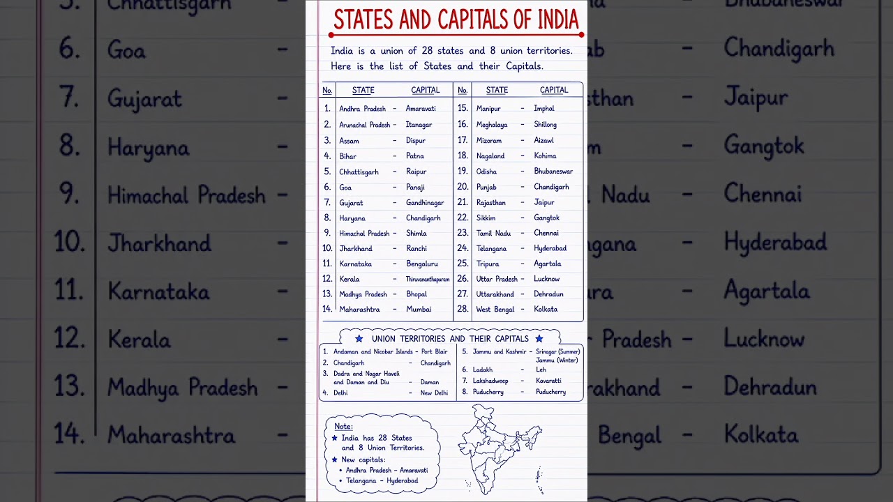 States and Capitals of India