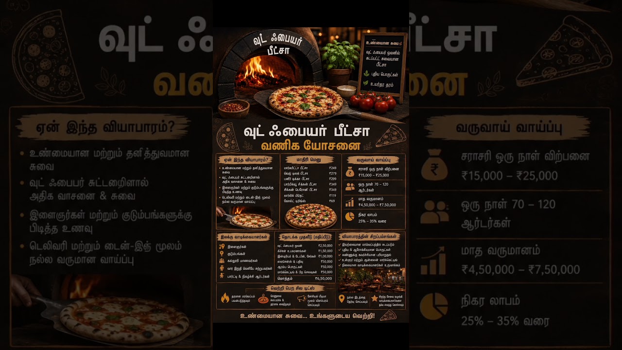 wood fired Pizza🍕 business idea tamil #tamilbusiness #businessideastamil #pizza #business #food