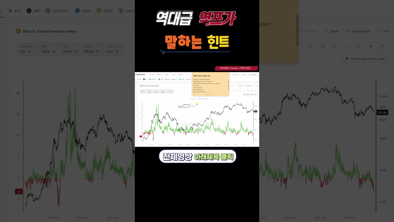 역대급 역프가 말하는 힌트 #xrp #리플 #crypto #bitcoin #비트코인