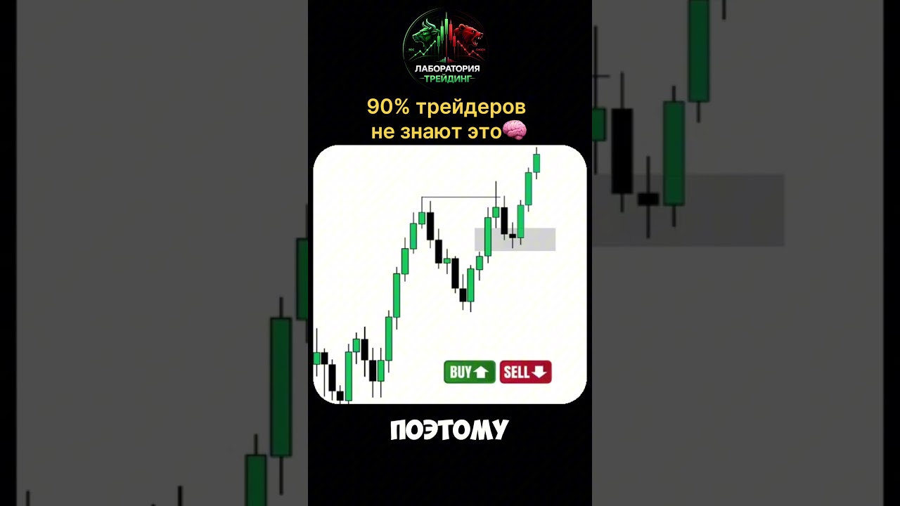 Все простое, совершенно. Больше в БИО #forex #trading #обучениеторговли #daytrading #крипта