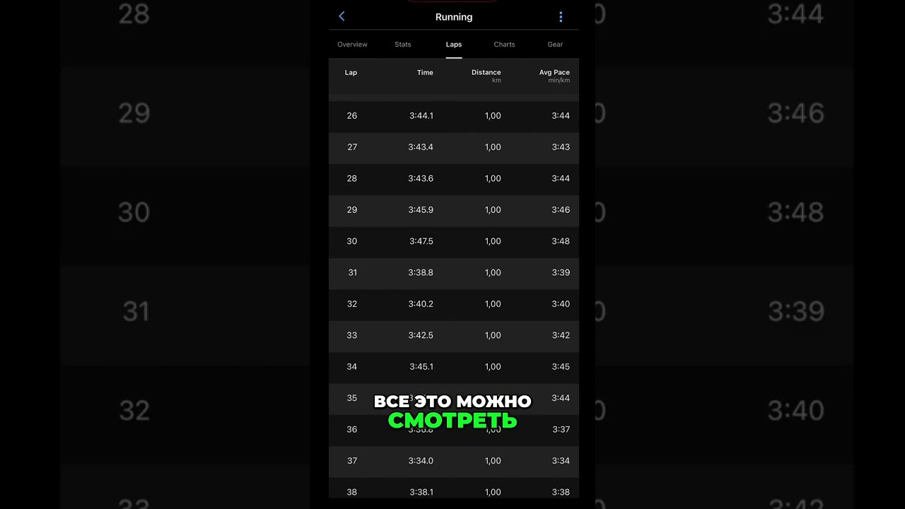 Garmin Connect: Анализ бега, экипировка и восстановление #shorts