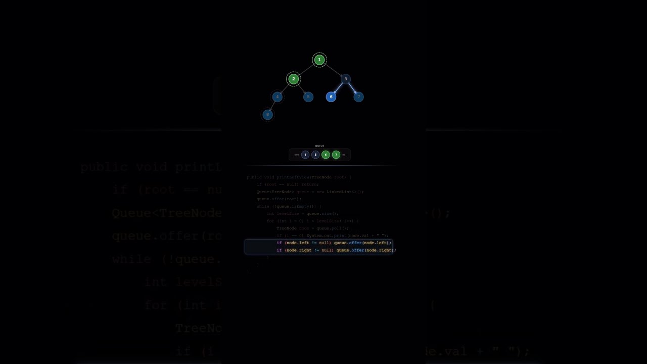 Left view of Binary Tree #dsa #shorts #coding #binarytree #programming