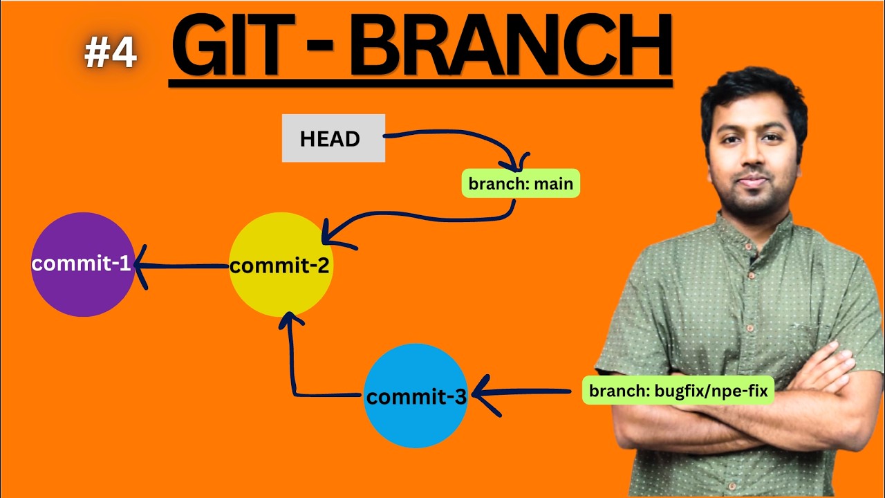 Git Branches Explained with Demo and Internals Working