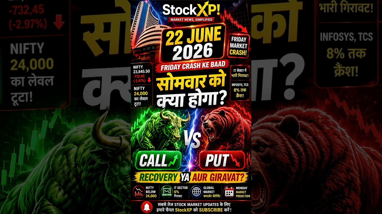 22 June 2026 Stock Market News Today | Monday Market Prediction | Nifty Recovery or Fall?