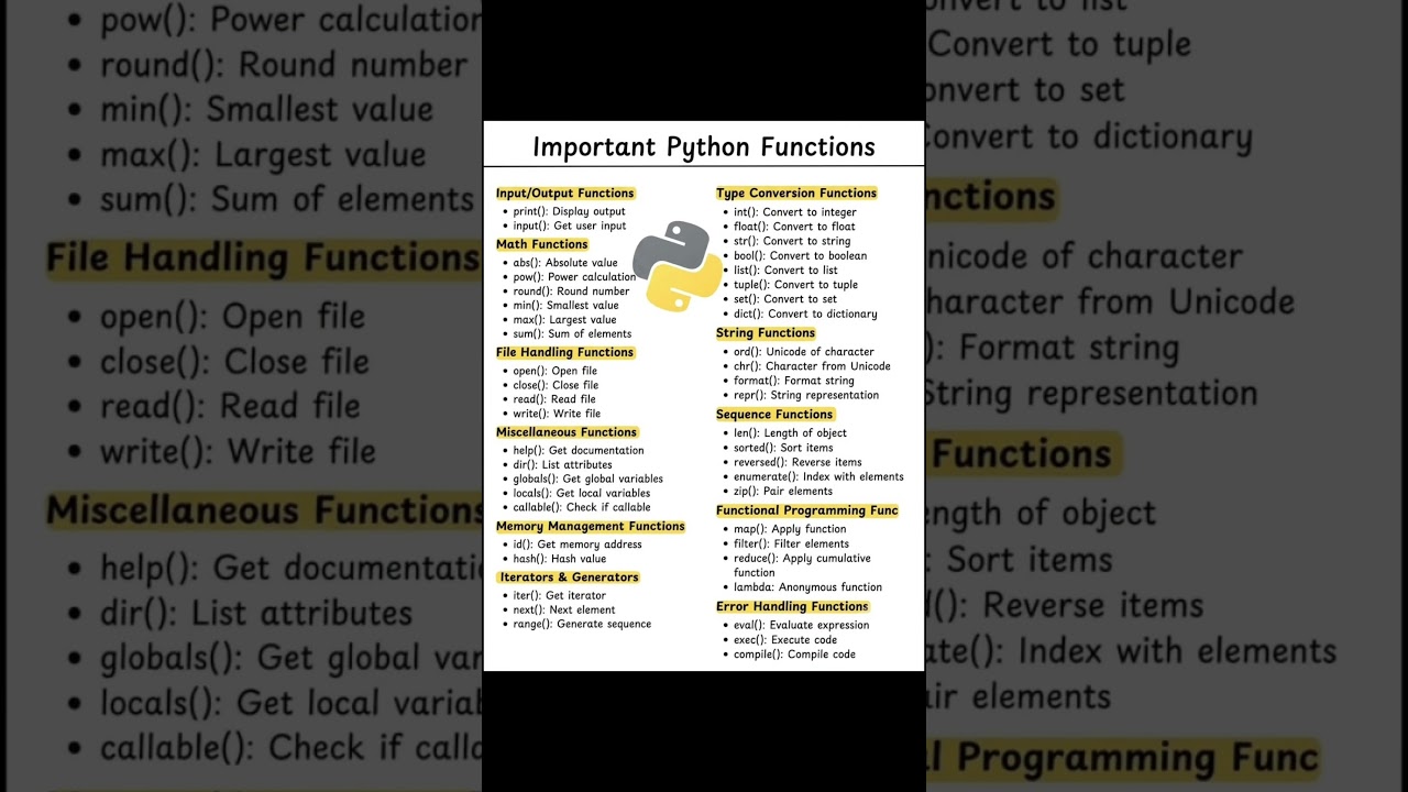 99% of Python Beginners Forget These Functions! 🧠 #shorts