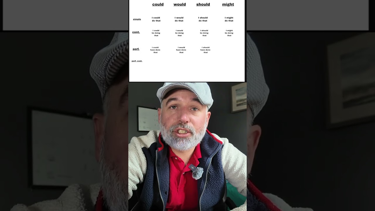 Here's what an English Super Matrix Looks Like