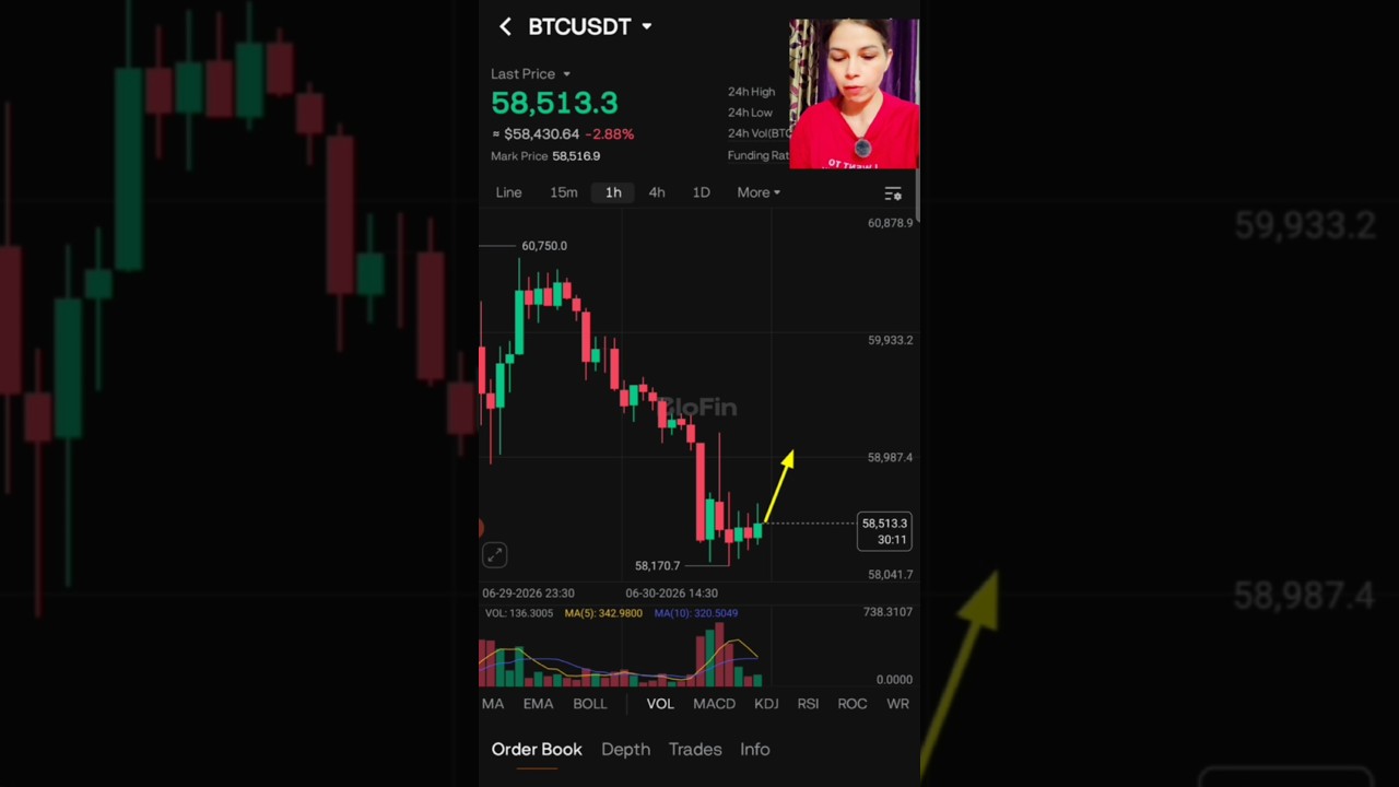 Learn Trading Video 2 - How to read charts in trading#trading #cryptotrading #viral #tradingcharts
