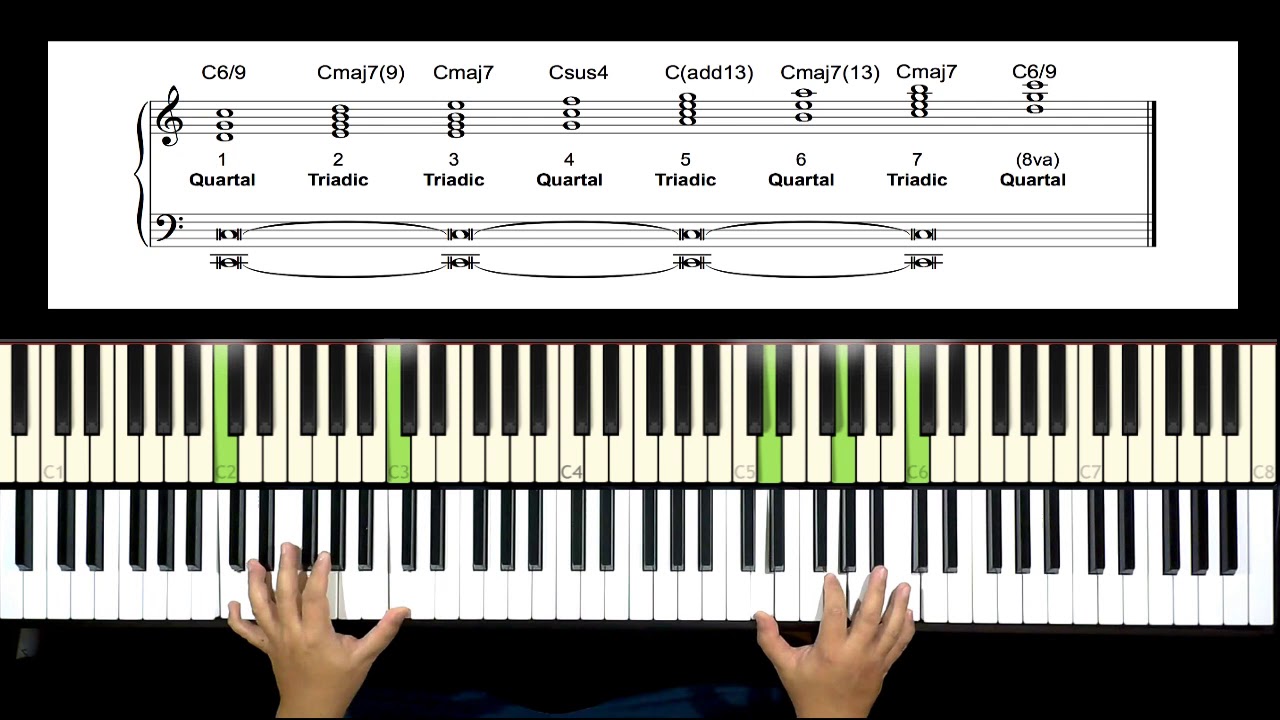 Chord Scales - Scale Harmonization Technique and Formula