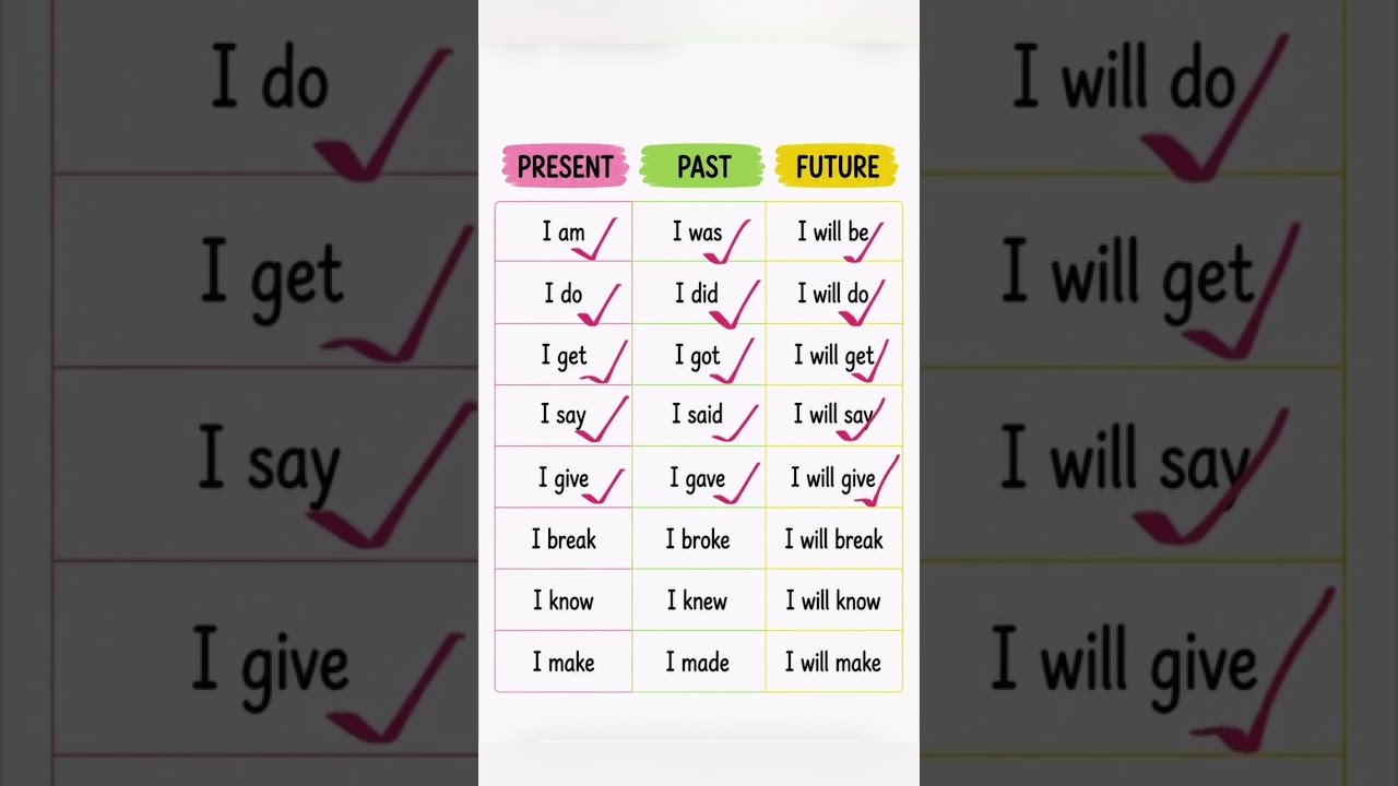 Master present, past & future tense easily ✨📚🗣️ #english #learnenglish #englishtips #viral