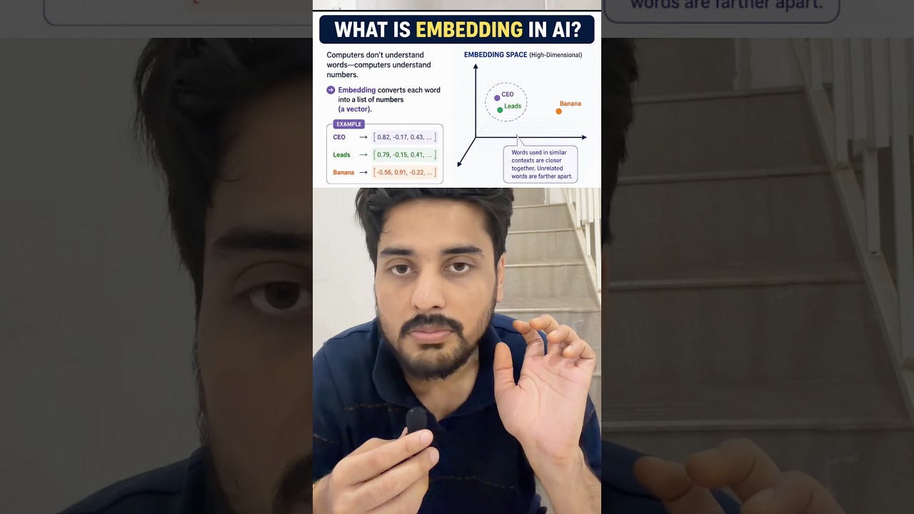 What is Embedding in Ai #artificialintelligence #techeducation #embeddings #techshorts