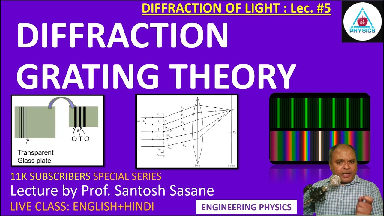 Diffraction Grating Theory, making, amplitude, intensity pattern, conditions, Lec #5