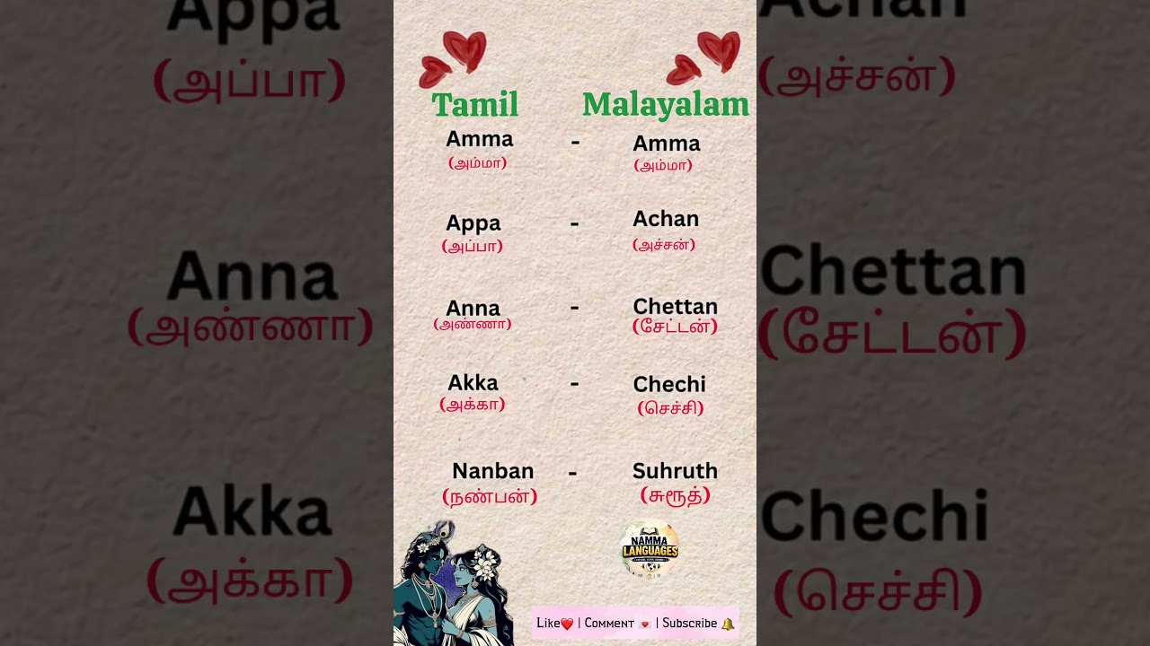 Tamil and malayalam ❤️ #love #arrahman #languagelearning #tips #music