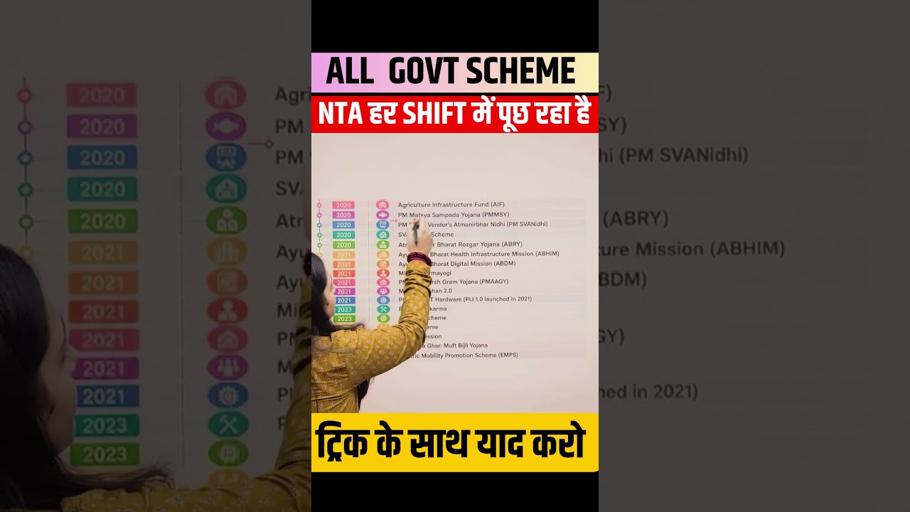 All Government Scheme UGC NET Exam Analysis NTA हर Shift में पूछ रहा  है सवाल #ugcnetexamanalysis