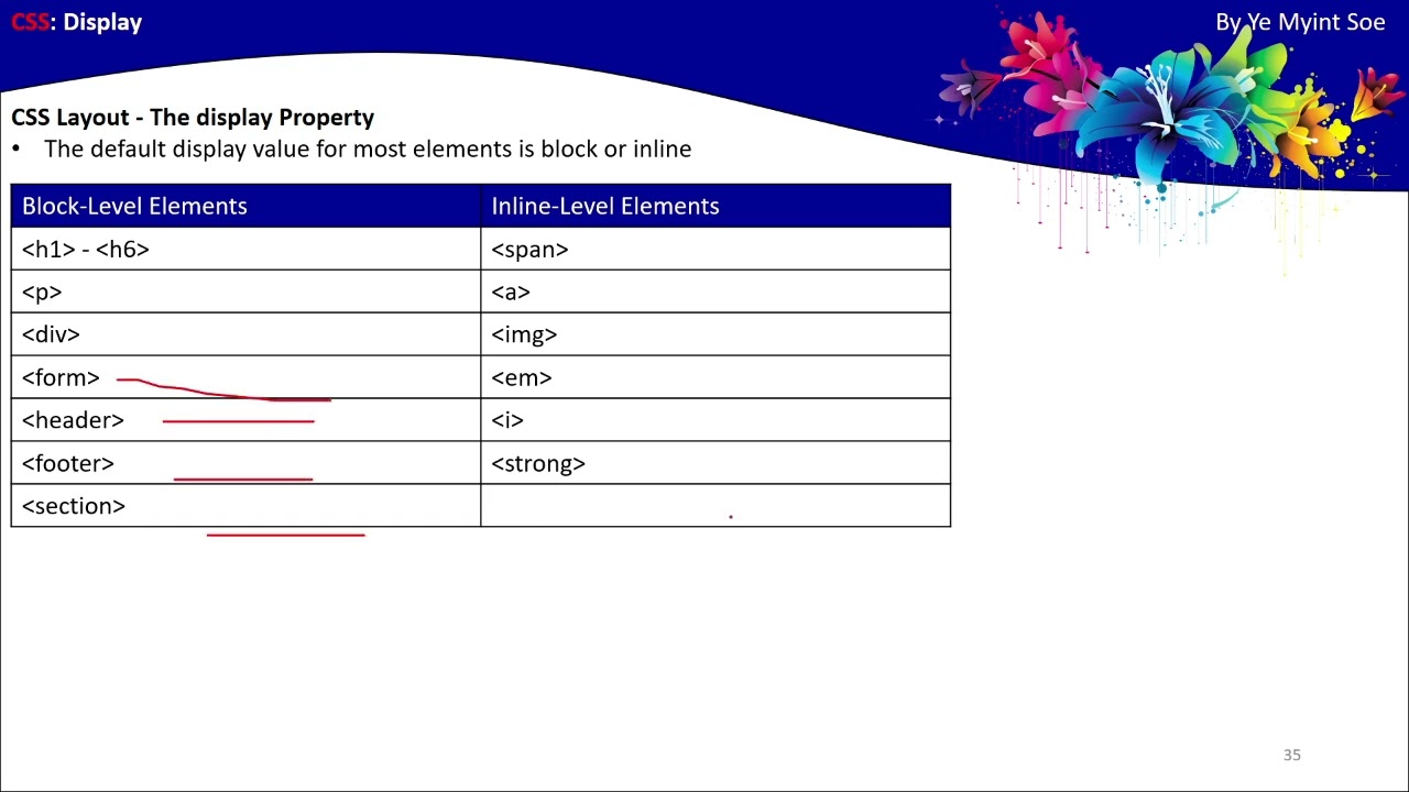CSS Myanmar 37. Intermediate - Display part 1 (မြန်မာ)