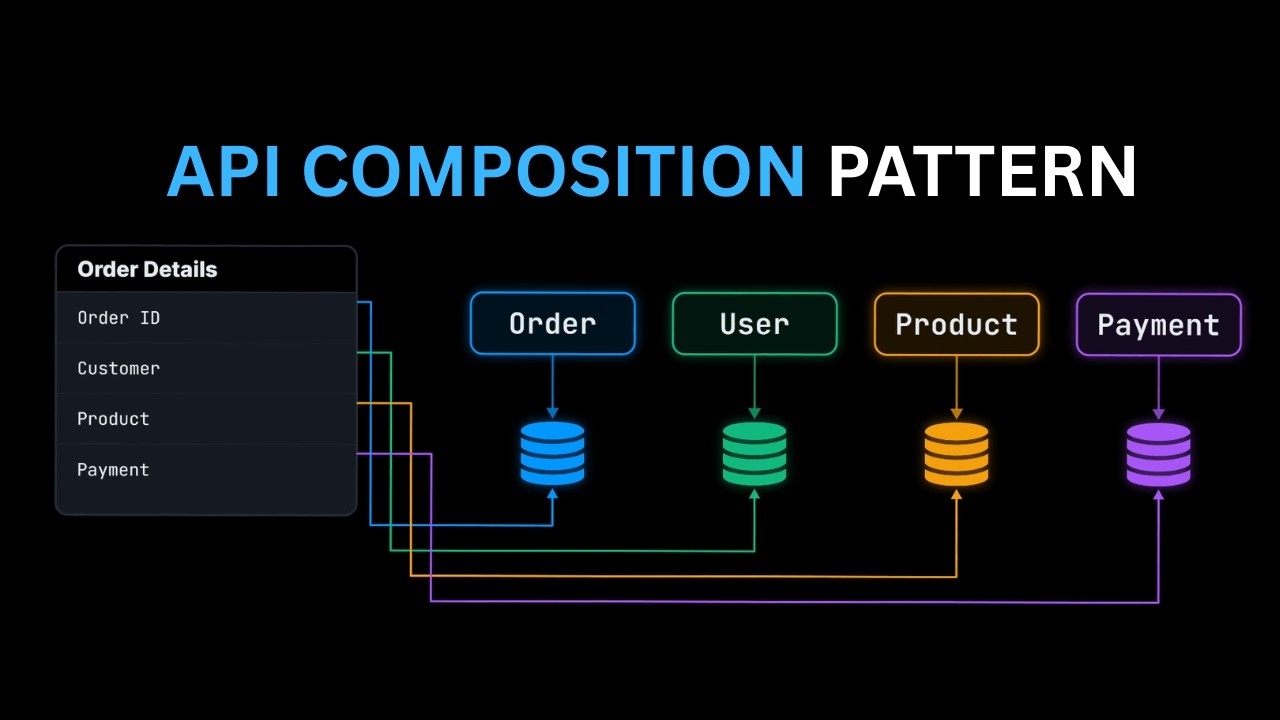 API Composition Pattern in Microservices Explained