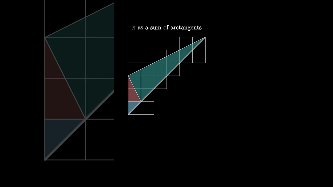 Pi From Three Arctangents