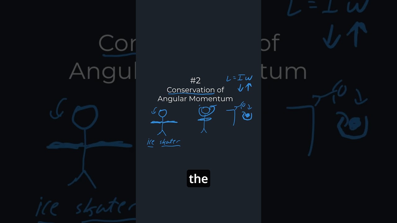 Angular momentum