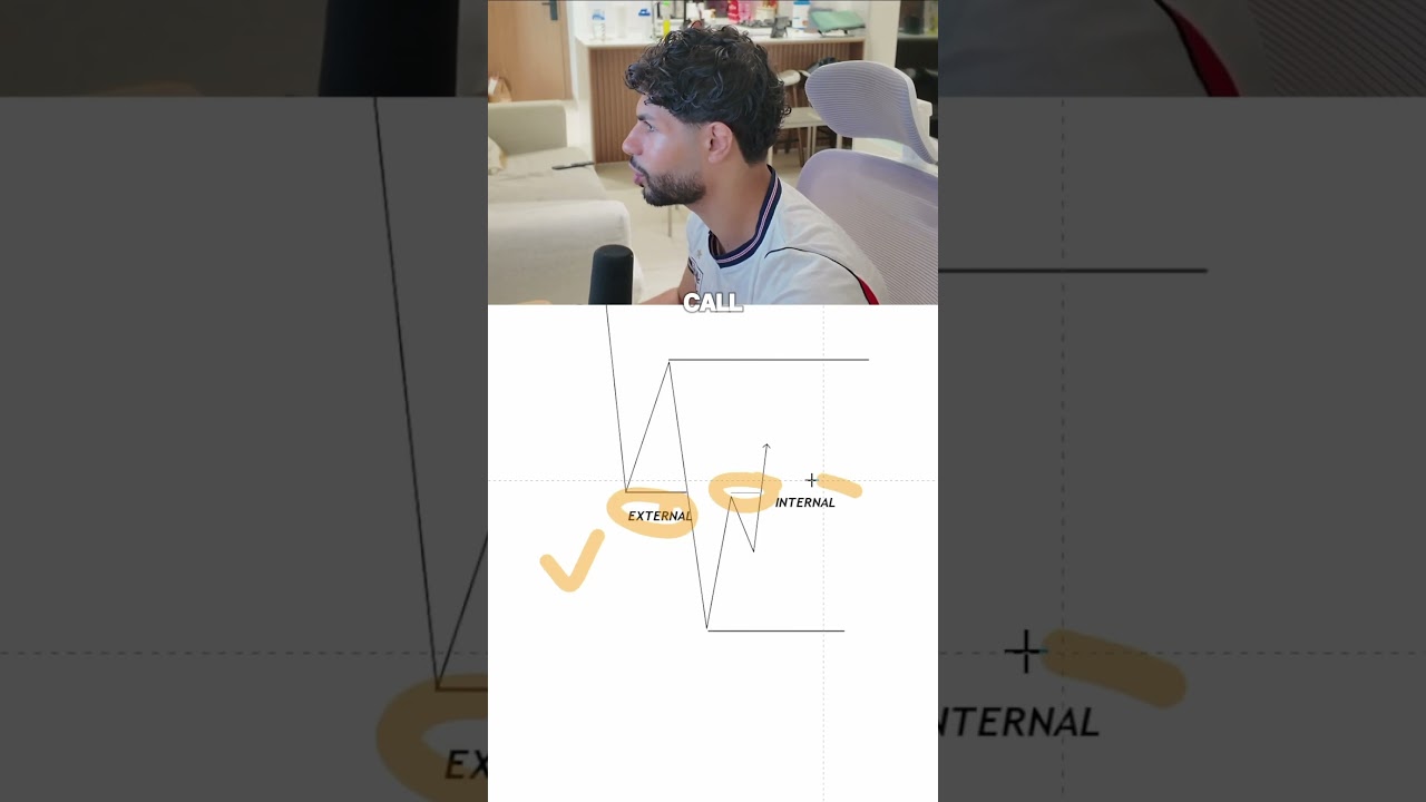 This Is Not A BOS! #trading #propfirmtrading #crypto #tradesetup