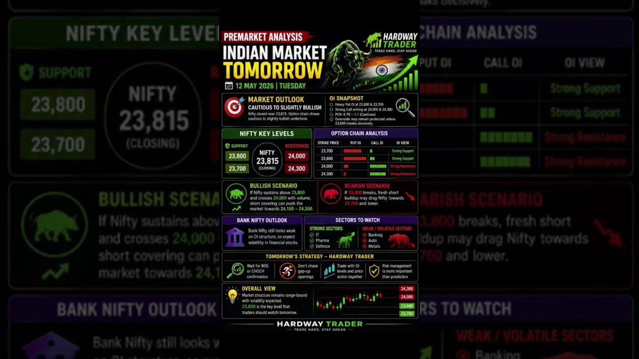 Pre-Market Analysis 12-May-26 #trading #premarketreport #optionsbuying  #premarketanalysistomorrow