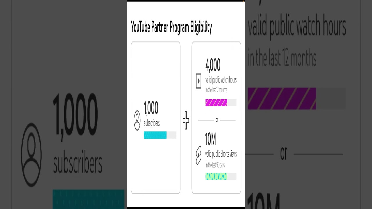 YOUTUBE SHORTS MONETIZATION IS HERE !  Monetize your shorts now!
