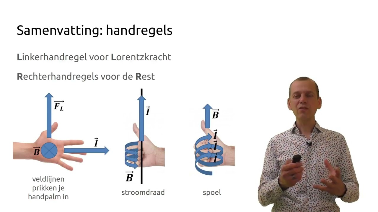 Examentraining VWO Natuurkunde: Elektrische en Magnetische velden
