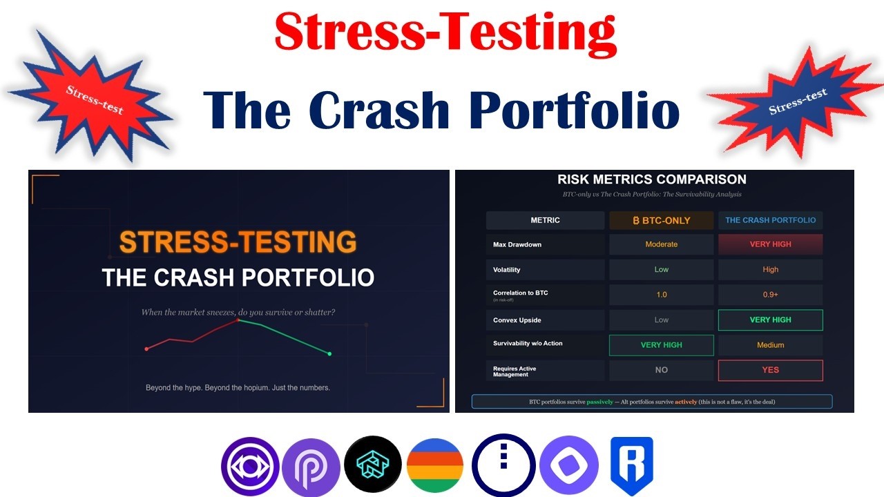'Stress-testing' The Crash Portfolio: #MON, #NIGHT, #PYTH, #RON, #BEAM Versus #Bitcoin (#BTC)