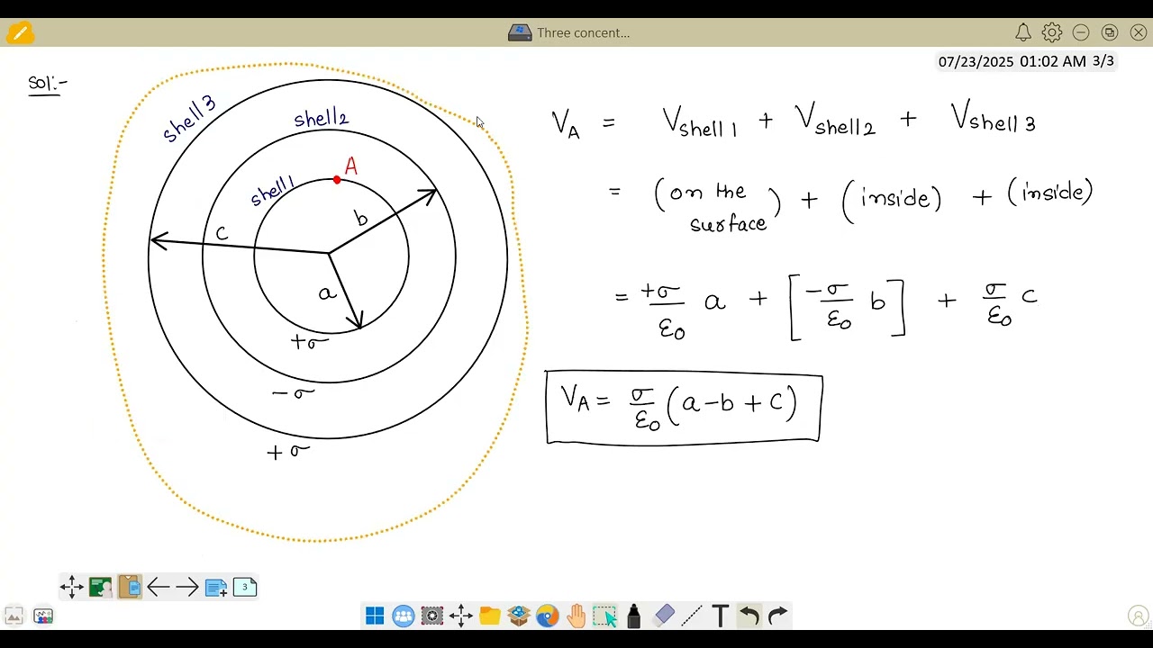 Three concentric spherical shell have radii a,b and c (a less than b less than c) and have surface
