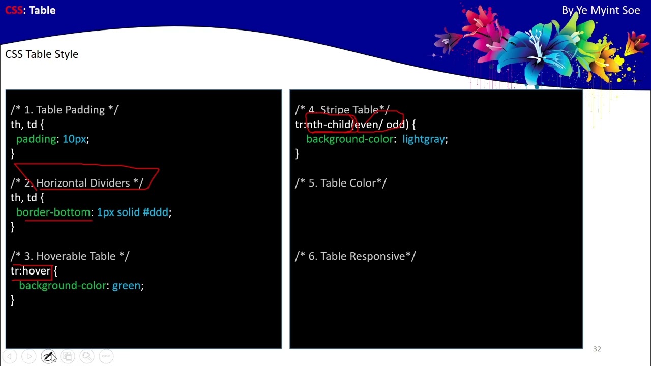 CSS Myanmar 35. Basic - Table part 3 (မြန်မာ)