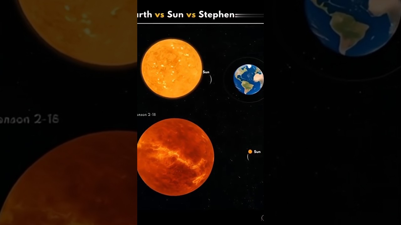 See How Truly Small Planet Earth Is #Astronomy #Universe #SpaceComparison