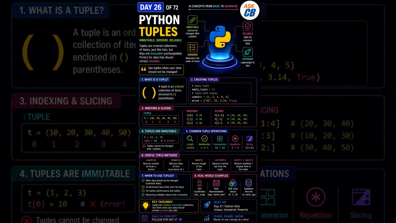 DAY 26 of 72 — Python Tuples Explained#Python #PythonTuples #DataScience #MachineLearning #numpy
